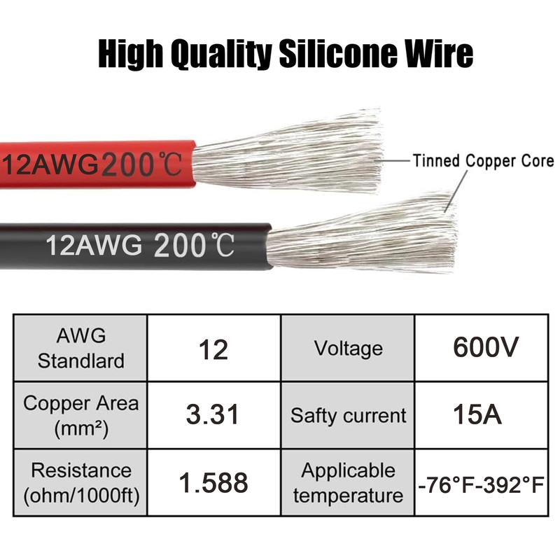 Jumper Cable Clamps for Milwaukee 18V ∧∧-18 Battery, 5.4FT 12AWG Jumper Starter