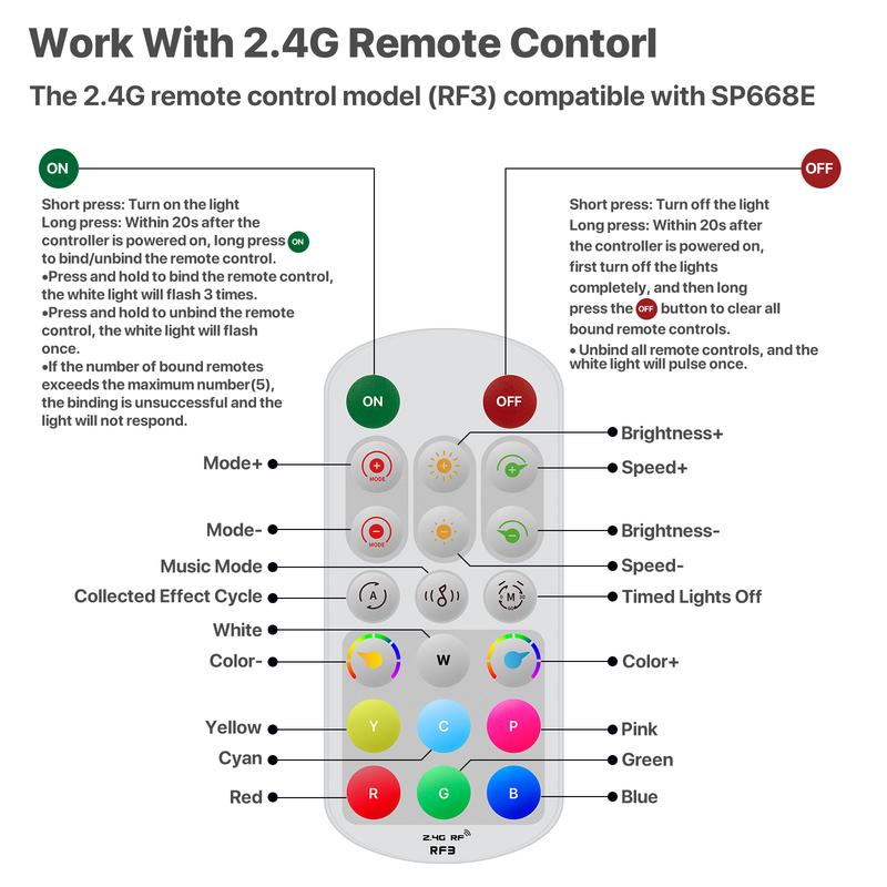 HYPERLITE RGB hexagonal light smart modular honeycomb light application, party office, garage light, LED wall decorative light, remote control, LED light, music synchronization, DIY color ceiling light Adjustable Lighting Options,Jumpstart newyear