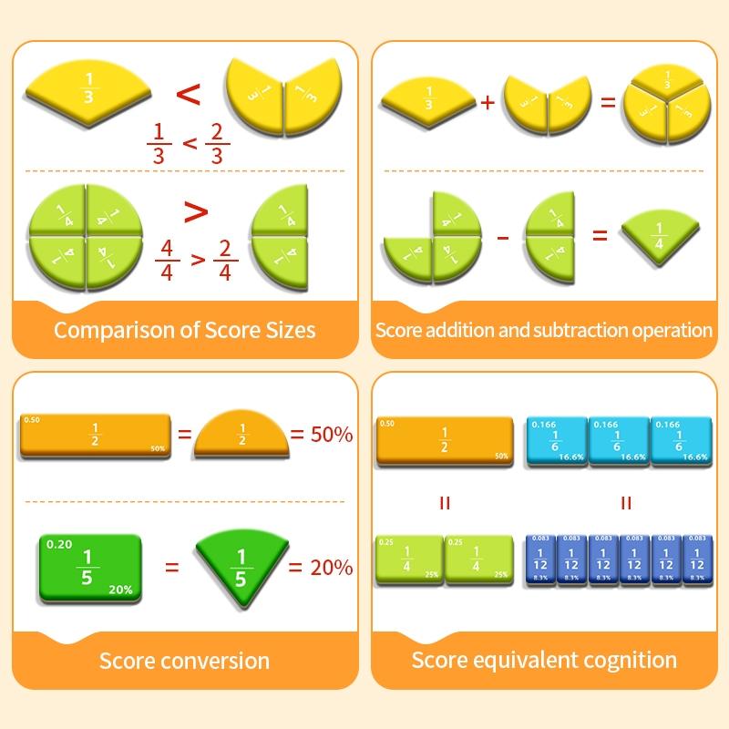 Elementary Math Fraction Visualization Teaching Aid, Visual Learning Tools, Magnetic River Rocks & Circular Set, Montessori Home Education Materials
