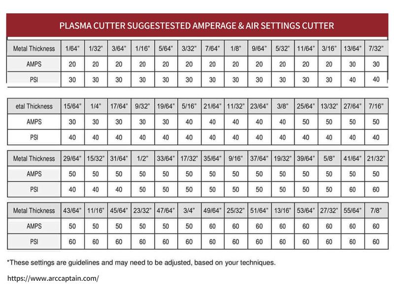 ARCCAPTAIN Plasma Cutter, [Large LED Display] 50Amps Cutter Machine with 110/220V Dual Voltage DC Inverter IGBT 1/2 Inch Clean Cut Post Flow and 2T/4T, for Beginners DIY, Fabricator