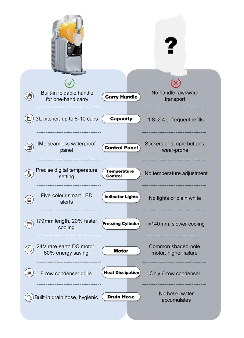 GSEICE 3L Slushy Machine Big Capacity for Easy Slushie Multi-Preset Soft Serve Slushie Machine Automatic Professional Frozen Drink Maker Slushie machine Slush Machine for Sale GSEICE 3L Slushy Machine Big Capacity for Easy Slushie Multi-Preset Soft Serve Slushie Machine Automatic Professional Frozen Drink Maker Slushie machine Slush Machine for Sale