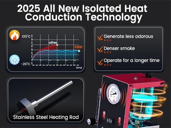 ANCEL S300 Smoke Machine with Built-in Air Pump, Pressure Gauge & Flow Meter, Dual Mode EVAP Smoke Machine Leak Tester, Vacuum Fuel Pipe System Smoke Leak Detector Automotive Diagnostic Tool Vehicle