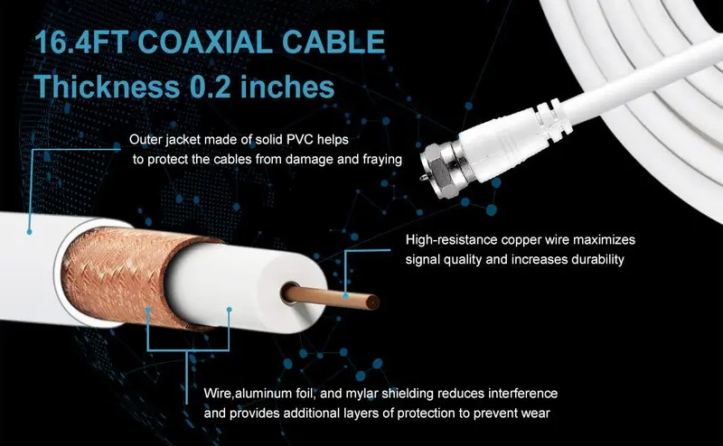 Digital HD TV Antenna 1080P 4K Indoor Long Range - TikTok Shop