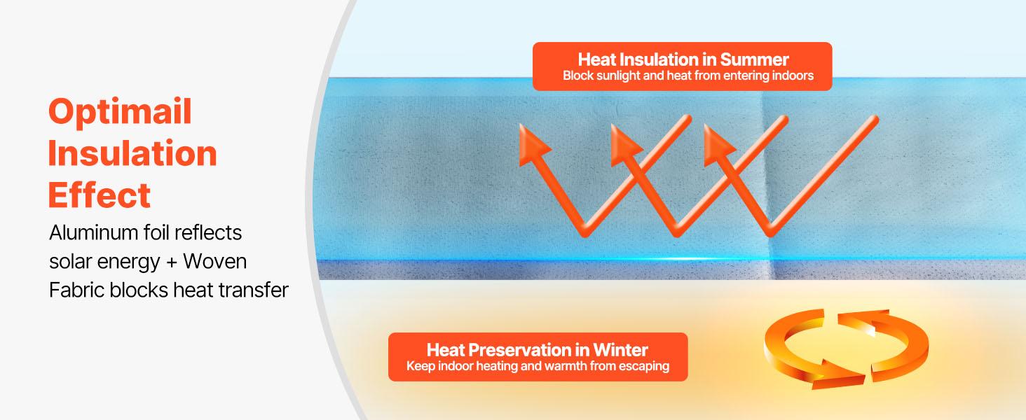 VEVOR Double Reflective Insulation Roll, Perforated Woven Fabric Radiant Barrier, 0.15mm 48 inx 125 ft, Double-Sided Aluminum Foil Heat Reflective Shield, Thermal Insulation Roll for Window RV Roof