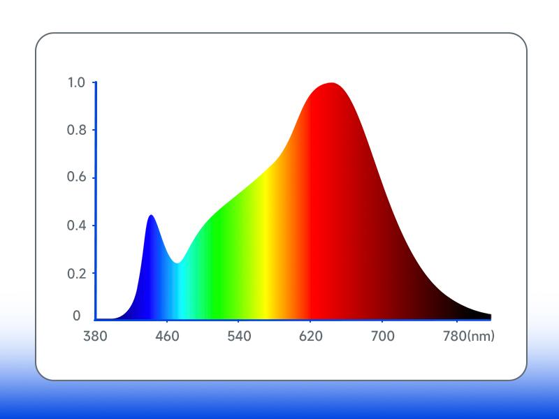 Barrina T5 Grow Lights,  Full Spectrum, 1FT, Black Cover LED PlantLight Bulbs for Indoor Plants, Greenhouse, Plug and Play, Linkable, Yellow, 8 Packs