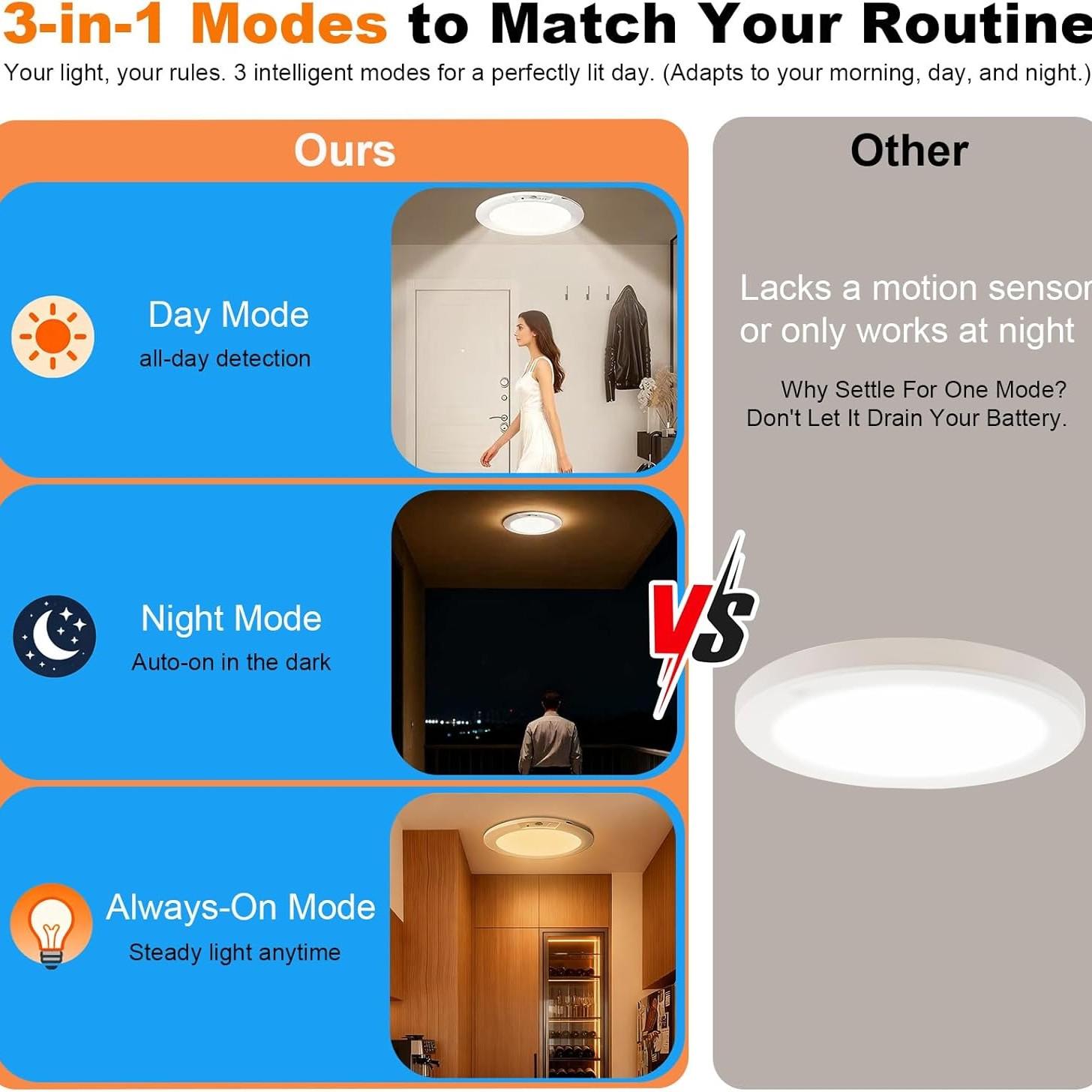 Battery Powered Ceiling Light Rechargeable Motion Sensor Lamp Indoor Wireless Shower Light with Remote Control Adjustable Lighting 3000k 4500k 6500k Adjustable Timer