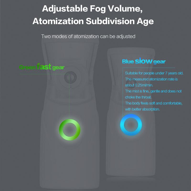 Portable Nebulizer for Adults and Kids,Handheld Mesh Nebulizer, Rechargeable Ultrasonic Nebulizer for Travel Home Use