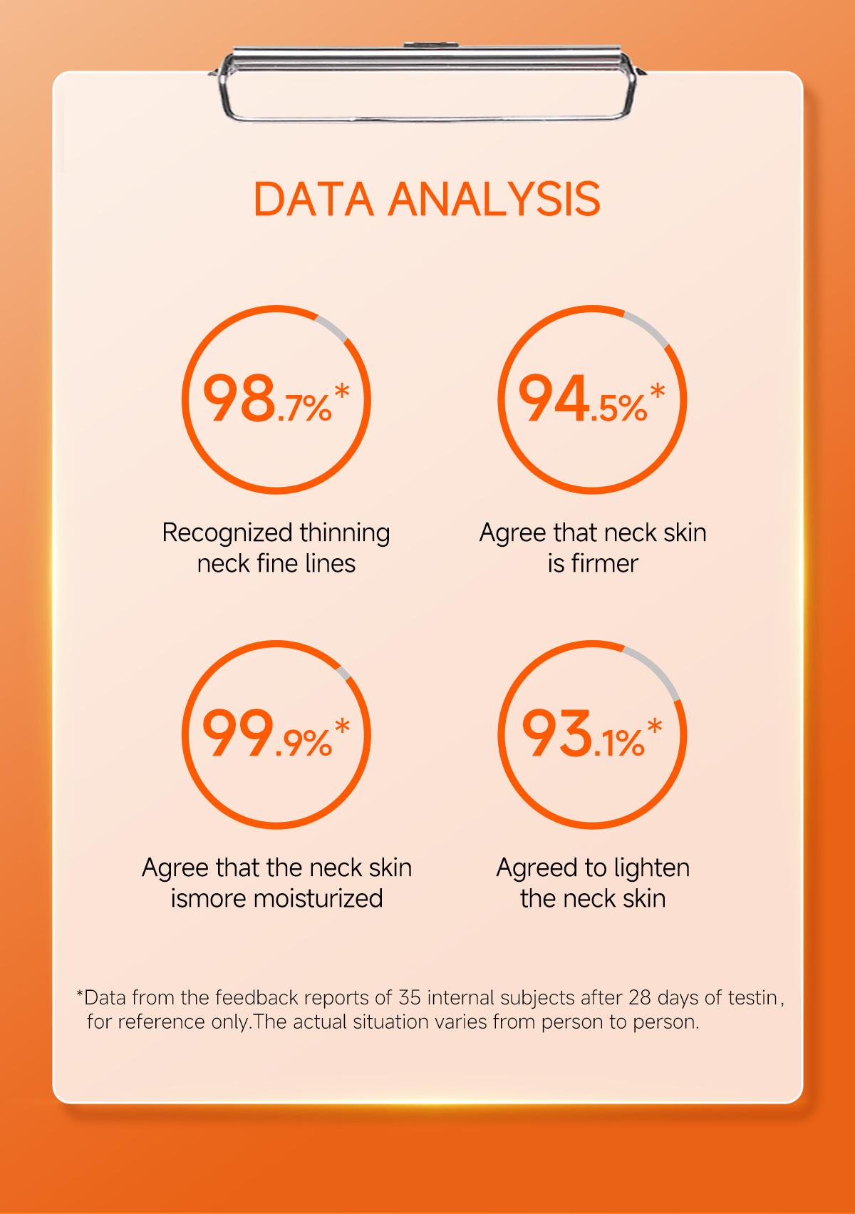 Miss season Pro-Xylane & Collagen Neck Care Lifting and Firming Set– Smooth Fine Lines, Firm & Hydrate, Gentle Moisturizing Care for Neck | Say Goodbye to Turkey Neck