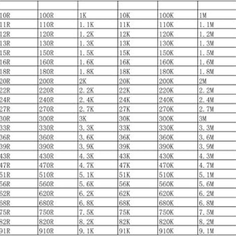 Surface Mount Resistor Sample Book 0603 0r-10m Fr-07 1% Precision Electronic DIY Kit, 170 Values X 25/50 Pieces, Smd Resistor Set