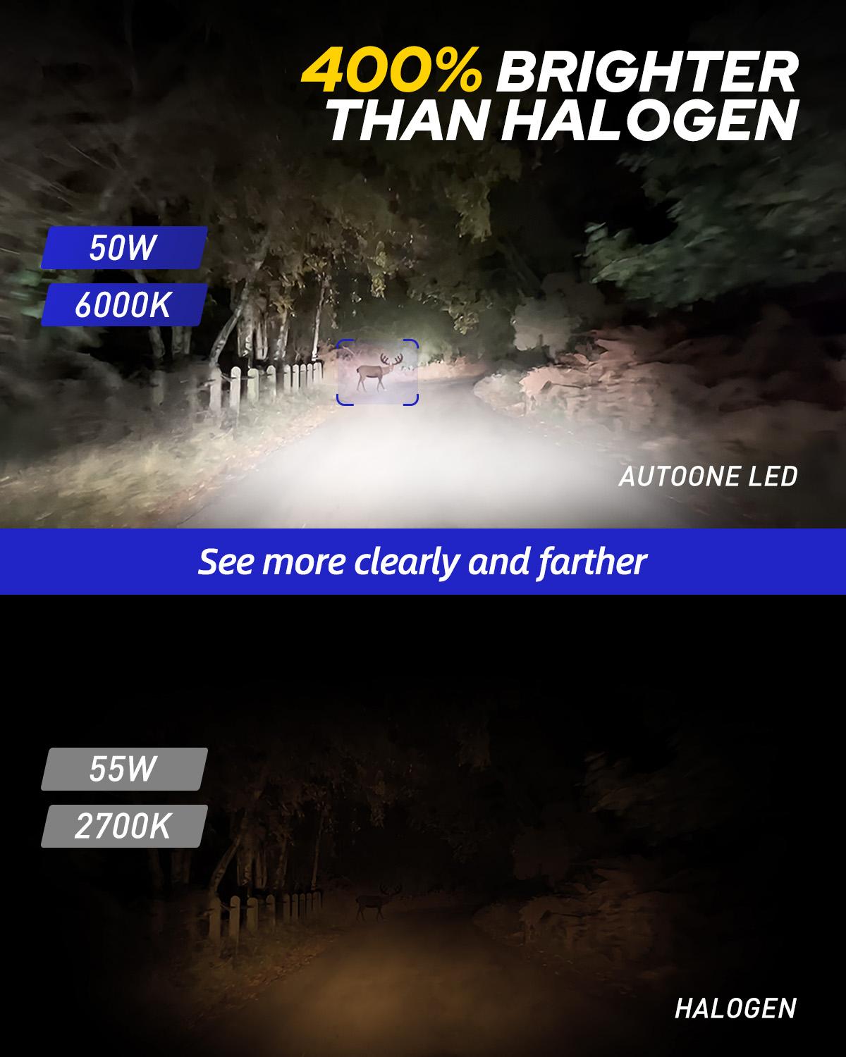 Upgraded H7 LED Light Bulb, 400% Brighter Fog Light HeadLamps with Turbofan, 6000K Cool White, 1:1 OEM Halogen Size, Pack of 2- AUTOONE