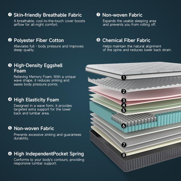 [ZYLUMI] 12" Hybrid Mattress in a Box, Queen Size, Cooling Memory Foam & Pocket Spring Design, Quiet Comfort with Long-Lasting Support, Certified Safe Foam & Fabric, Fast Shipping, CertiPUR-US & OEKO-TEX Certified