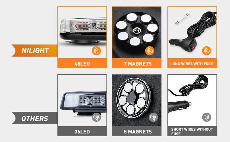 Nilight 12 Inch Roof Top Strobe Lights, 48LED Hazard Light with Magnetic Mount, Suitable for Cars, Trucks, Tractors, and Snow Plows Vehicle Automotive