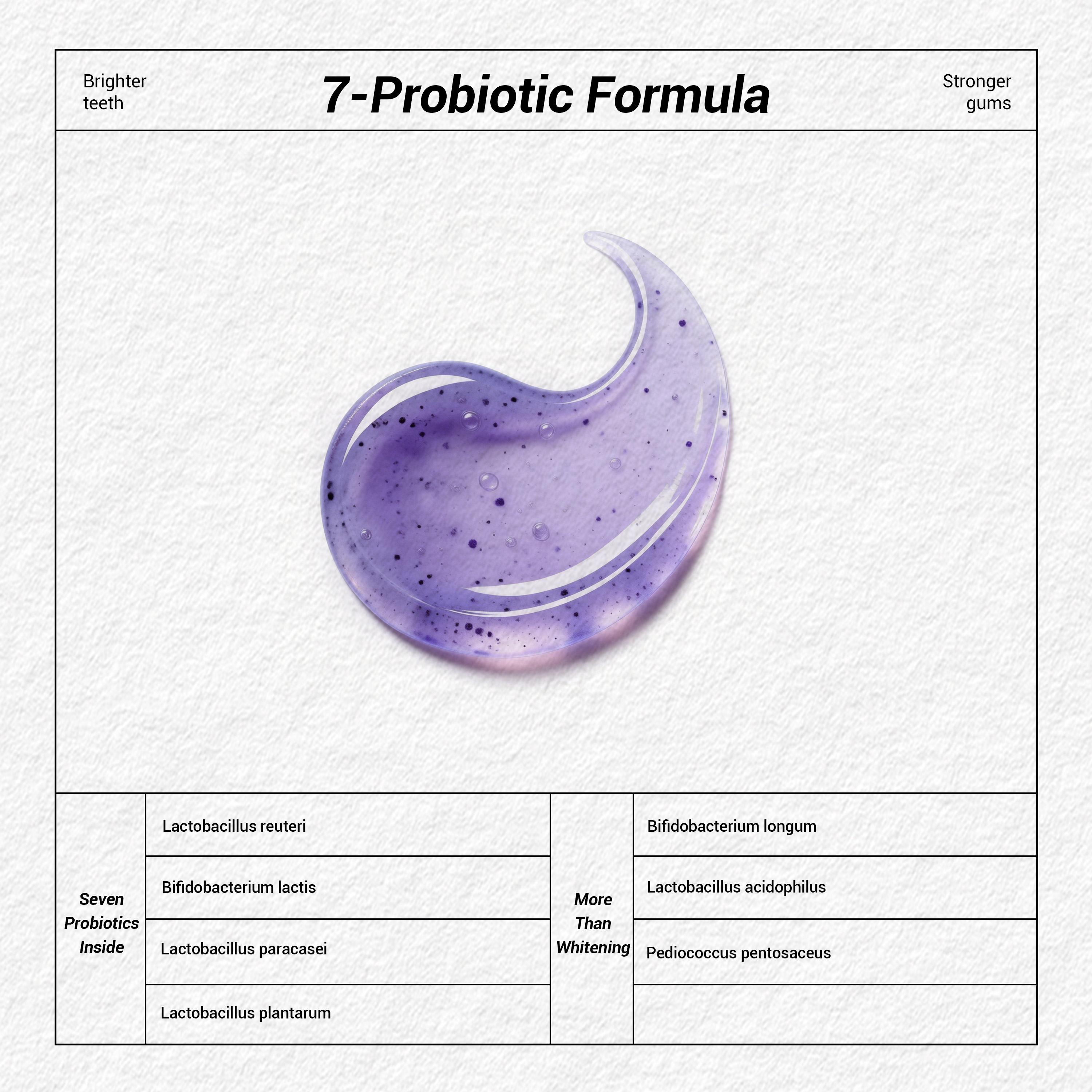 （MS-DRWIKEY ）7-Pro Brightening Toothpaste | Purple Toothpaste Neutralizes Yellow Tones | Enamel-Safe Formula | Long-Lasting Fresh Breath