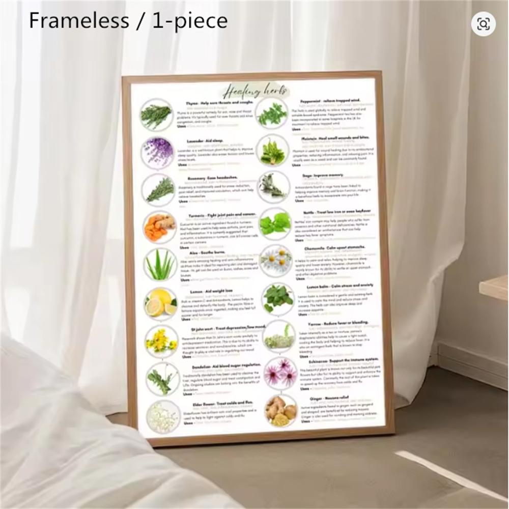 1pc Unframed Nutritious Food Vitamin Chart Minerals Canvas Poster Educational Vegetables Wall Art Pictures for Kitchen Dining Room Decor (9 different styles to choose from)