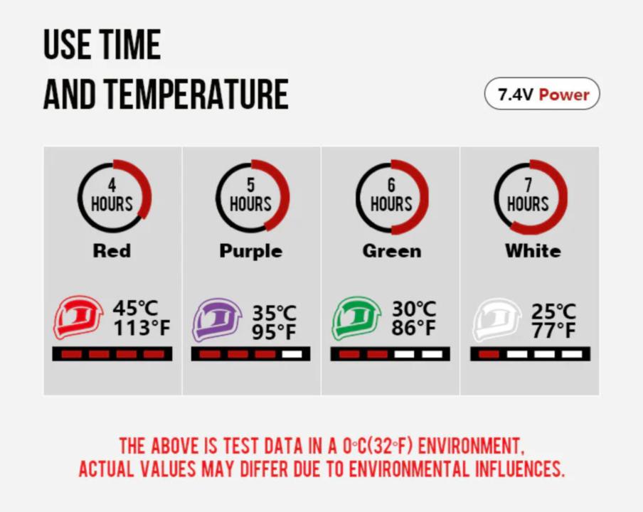 Waterproof Heated Motorcycle Gloves | AXE01H Waterproof Heated Motorcycle Gloves | AXE01H