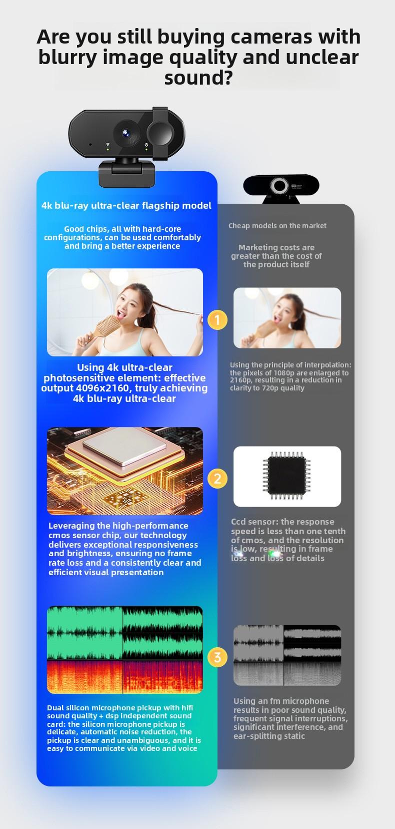 4K HD Webcam for PC Desktop Laptop with Microphone, USB External Camera for Online Class, Video Conference, Live Streaming, Built-in Mic, Plug and Play