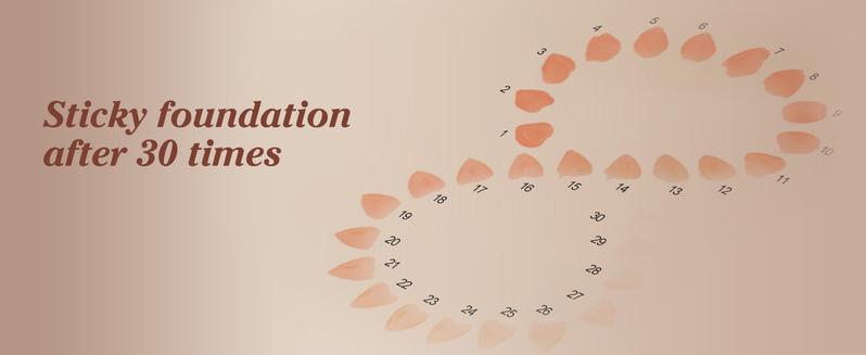 Honeycomb Film Makeup Sponge for Foundation, Reduces Liquid & Cream Waste, Soft and Latex Free, Skip the Pre-Wetting,Designed for Face & Foundation​, 2PCS Beauty Makeup Blender Sponges