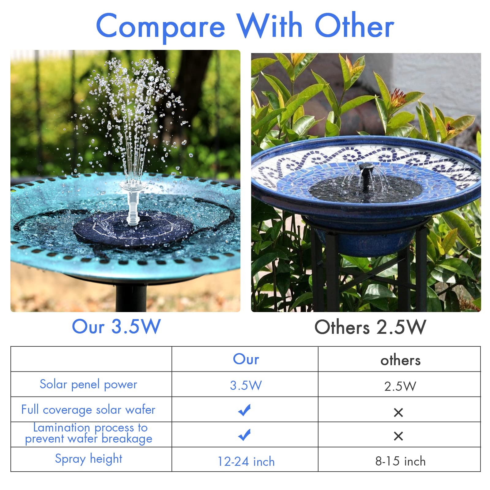 Solar Fountain Pump, Build Your Outdoor Water Feature with Multiple Nozzles for Gardens, Ponds, Fish Tanks and Aquariums DIY Decorative