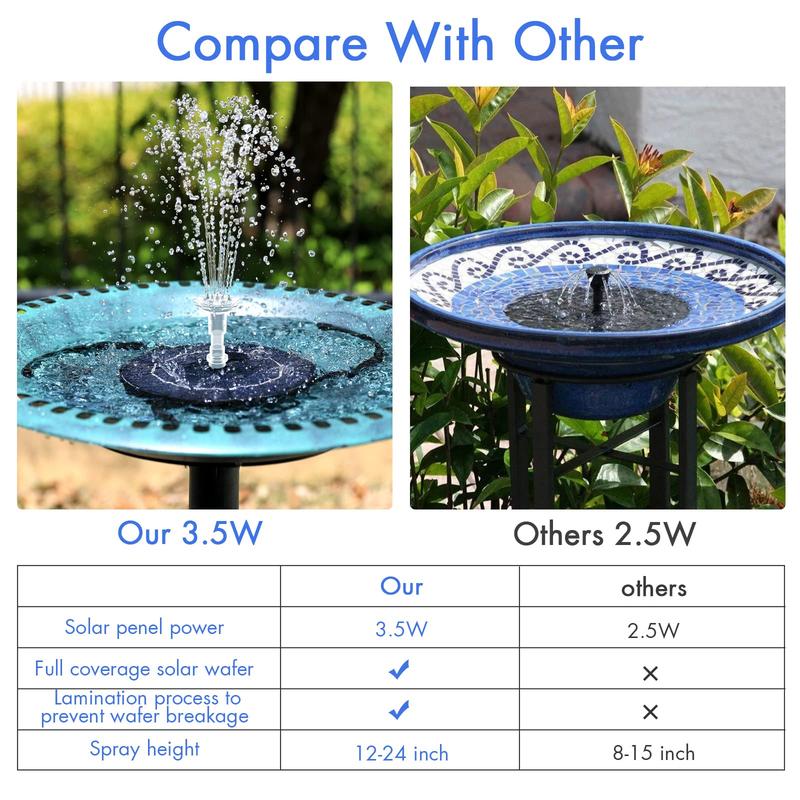 Solar Fountain Pump, Build Your Outdoor Water Feature with Multiple Nozzles for Gardens, Ponds, Fish Tanks and Aquariums DIY Decorative
