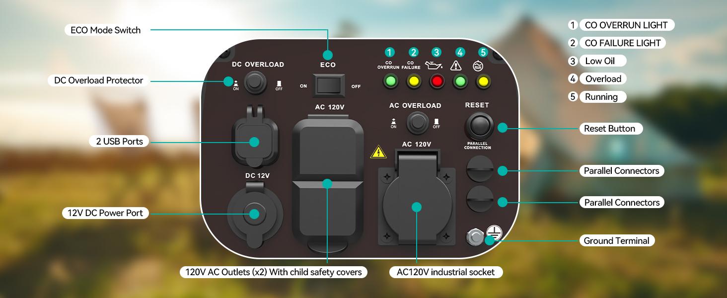 Portable Inverter Generator, 4500W/3200W Gas Powered Generators for House Power, Super Quiet & Lightweight, Manual Start, CO Sensor, RV Ready & Outdoor Camping, Ideal Honda Alternative, EPA Compliant