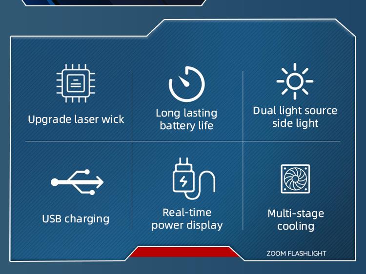 Rechargeable Flashlights High Lumens, 7Mode Flashlights Rechargeable, Super Bright Flashlight, Adjustable Tactical Flash Light, High Powered Flash Light, LED Flashlight for Emergency Home