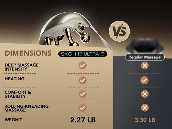 SKG Neck Massager with Heat – Deep Tissue Shiatsu, Cordless & Portable, Pain Relief for Neck & Shoulders – The Perfect Gift