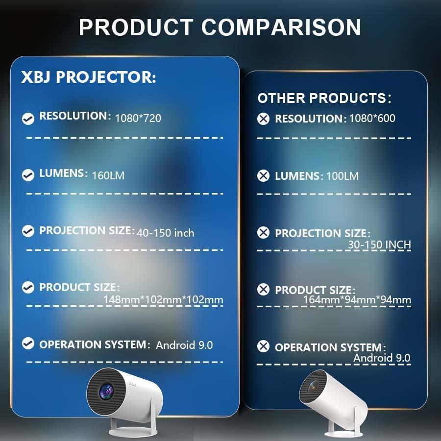 XBJ Mini Portable Projector with Wifi and BT5.2, Support 1080P, Manual Keystone Correction, 180° Rotation, Suitable for Outdoor/Bedroom Audio Viewing,Christmas Gift