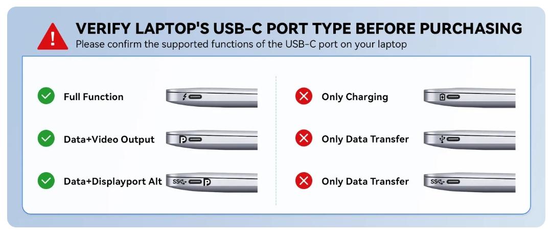 MOKiN 7 IN 1 USB C Docking Station Dual Monitor