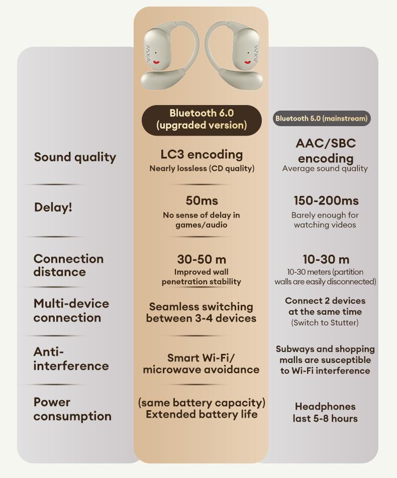 KC10 Bluetooth Earphones,OWS Wireless Bluetooth 6.0 Earbuds High-Fidelity Robust Bass Sound Headphones Ultra-Comfort Ergonomic Ear-Hanging Electronic Headsets