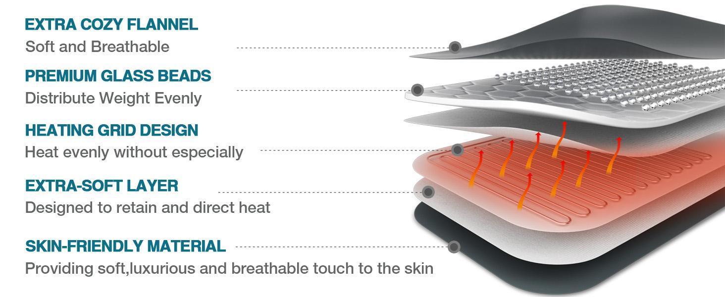 Heated Weighted Blanket 10 lbs, Heavy Electric Throw Blanket with Premium Glass Beads, Twin Size, Cozy Soft Flannel, 10 Heating Settings, Perfect Present for Winter, Women, Mother's day Christmas, New Year Gift