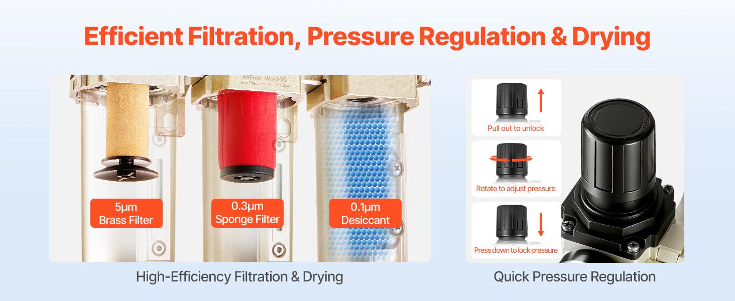 VEVOR Air Compressor Filter Regulator, 3/4 NPT 3-Stage 5m 0.3m 0.1m Air Drying System with Micron Filters and Desiccant Dryer, Auto Drain Air Compressor Water Separator 175PSI Max Pressure