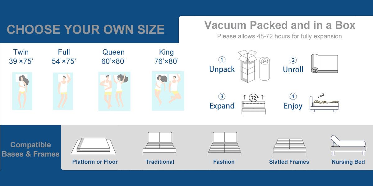 10/12/14inch Twin Full Queen King Hybrid Spring Mattress in a Box Medium Firm Pressure Relief Spine Soothing For All Ages