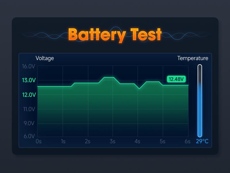 ANCEL BM300 Pro 6V 12V 24V Battery Monitor - Bluetooth 5.3 Battery Monitor with Charging, Cranking System Test & Alarm - IP67 Waterproof Voltmeter for Trucks, Cars, Motorcycles, Boats ANCEL BM300 Pro 6V 12V 24V Battery Monitor - Bluetooth 5.3 Battery Monitor with Charging, Cranking System Test & Alarm - IP67 Waterproof Voltmeter for Trucks, Cars, Motorcycles, Boats