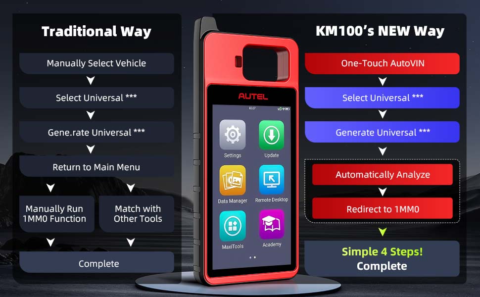 Autel MaxilM KM100(E) Scan Tool,Car OBD2 Scan Tool Multilingual OBD2 Scanner with Display Multi-Car Key Programming