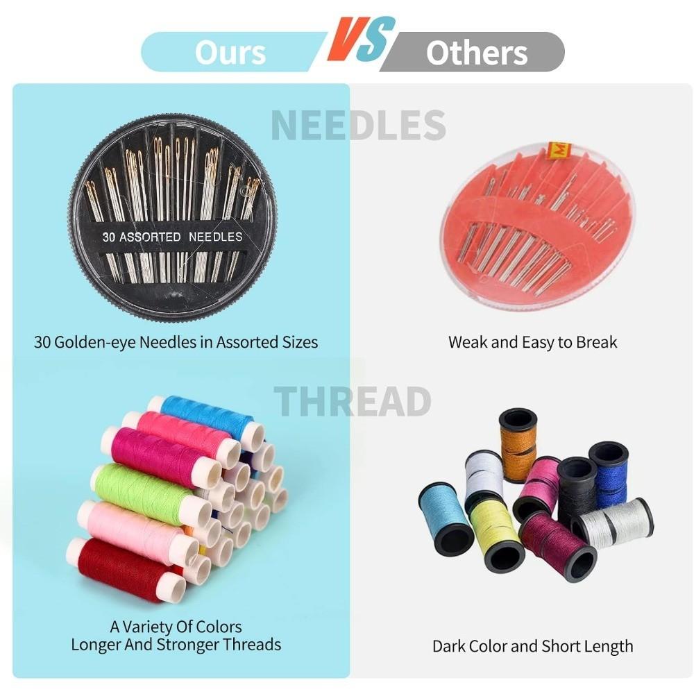 Basic Sewing Kit with Needles & Threads, Essential Sewing Supplies for Beginners, Home Use, Travel, Emergency Kits Include Scissors & Measure Tape