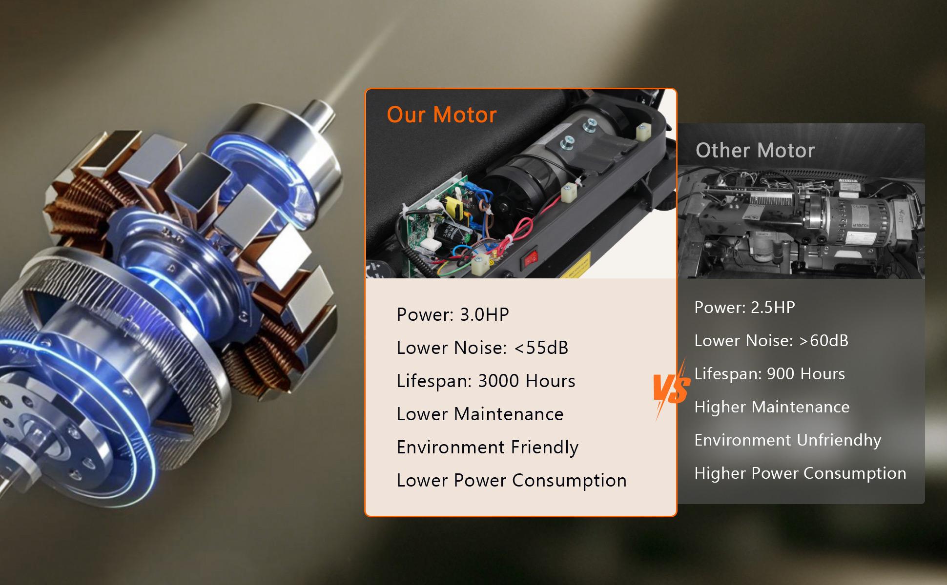 【Bellemave】NEW Incline Treadmill for Running and Walking, 3.0 HP Treadmills For Home 350 lbs Weight Capacity Hydraulic System Auto-Folding Treadmill with Type C & USB Charge Station , 10MPH, Bluetooth Speaker 【Bellemave】NEW Incline Treadmill for Running and Walking, 3.0 HP Treadmills For Home 350 lbs Weight Capacity Hydraulic System Auto-Folding Treadmill with Type C & USB Charge Station , 10MPH, Bluetooth Speaker