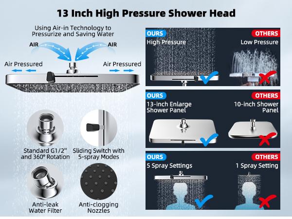 Hibbent Upgraded 5-spray 13'' Shower Head, High Pressure Rainfall Shower Head, Dual Showerhead Combo with 10-mode Handheld Spray, 12'' Adjustable Extension Arm, 71'' Hose