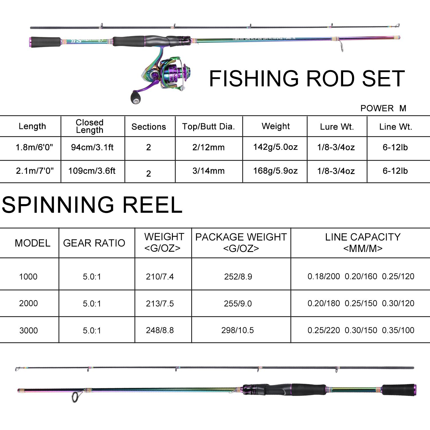 Sougayilang 30 Ton Carbon Fiber Spinning and Colorful Ultralight Spinning , 6.0:1 High​​Gear Ratio  Fishing Rod
