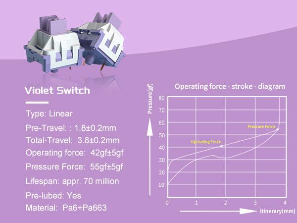 MageGee SKY81 75% Mechanical Gaming Keyboard, Gasket Hot Swappable Wired Custom Creamy Keyboard with 5-Layer Sound Dampening, Knob Control, RGB Backlit, NKRO for Win/Mac