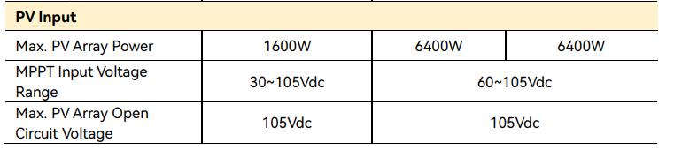 PowMr Split Phase 10000W 48VDC to 110V/220VAC Solar Inverter, 10KW with 120A MPPT Charge Controller, Peak Power:30000W, Max PV Input 6400W, Work for 48V Lead-Acid, Li Battery PowMr Split Phase 10000W 48VDC to 110V/220VAC Solar Inverter, 10KW with 120A MPPT Charge Controller, Peak Power:30000W, Max PV Input 6400W, Work for 48V Lead-Acid, Li Battery