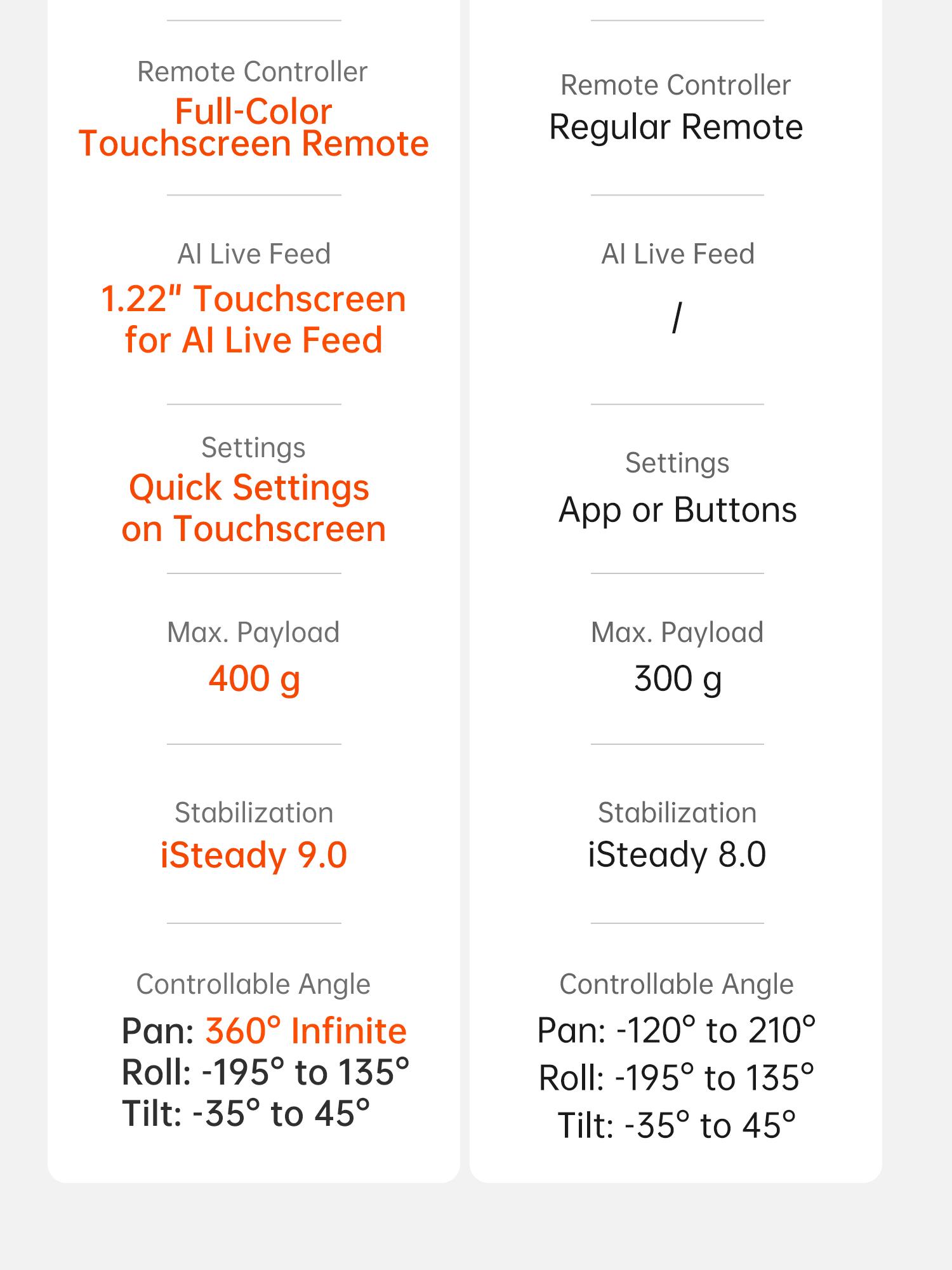 hohem iSteady V3 Ultra NEW Gimbal,Detachable Touchscreen Remote,Advanced AI Tracking with any App,360° Infinite Pan Tracking,Select People&Obeject on Touchscreen to Track,3-Color Fill Light,3-Axis Stabilization