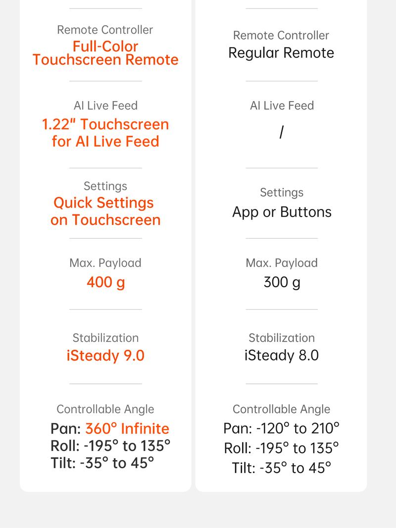 hohem iSteady V3 Ultra NEW Gimbal,Detachable Touchscreen Remote,Advanced AI Tracking with any App,360° Infinite Pan Tracking,Select People&Obeject on Touchscreen to Track,3-Color Fill Light,3-Axis Stabilization