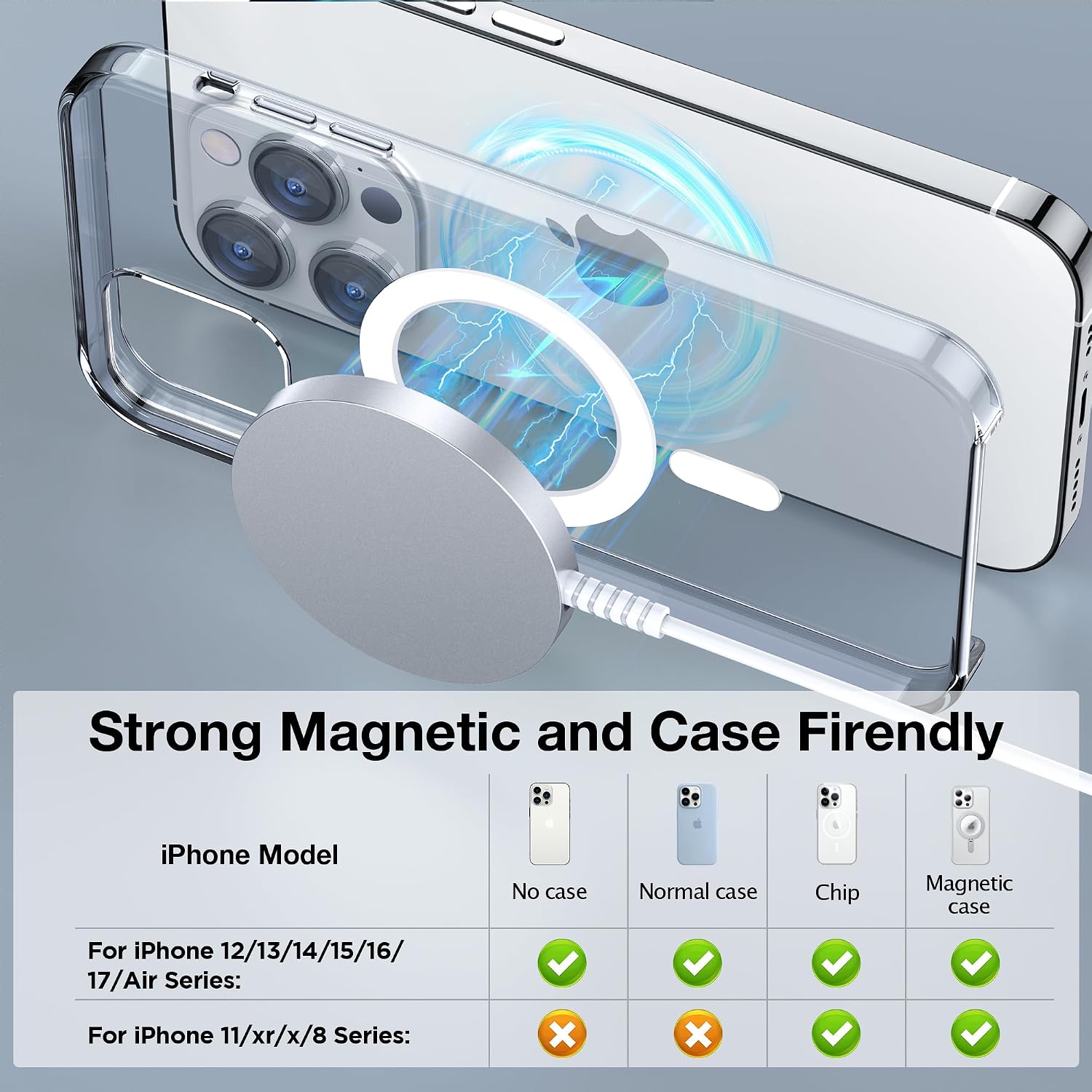MagSafe Charger 2 Pack: Charge 17-12 & AirPods | Pad, with USB C to A Converters, Ultra-Thin & Portable, Ideal for Office & Travel, White MagSafe Charger 2 Pack: Charge 17-12 & AirPods | Pad, with USB C to A Converters, Ultra-Thin & Portable, Ideal for Office & Travel, White