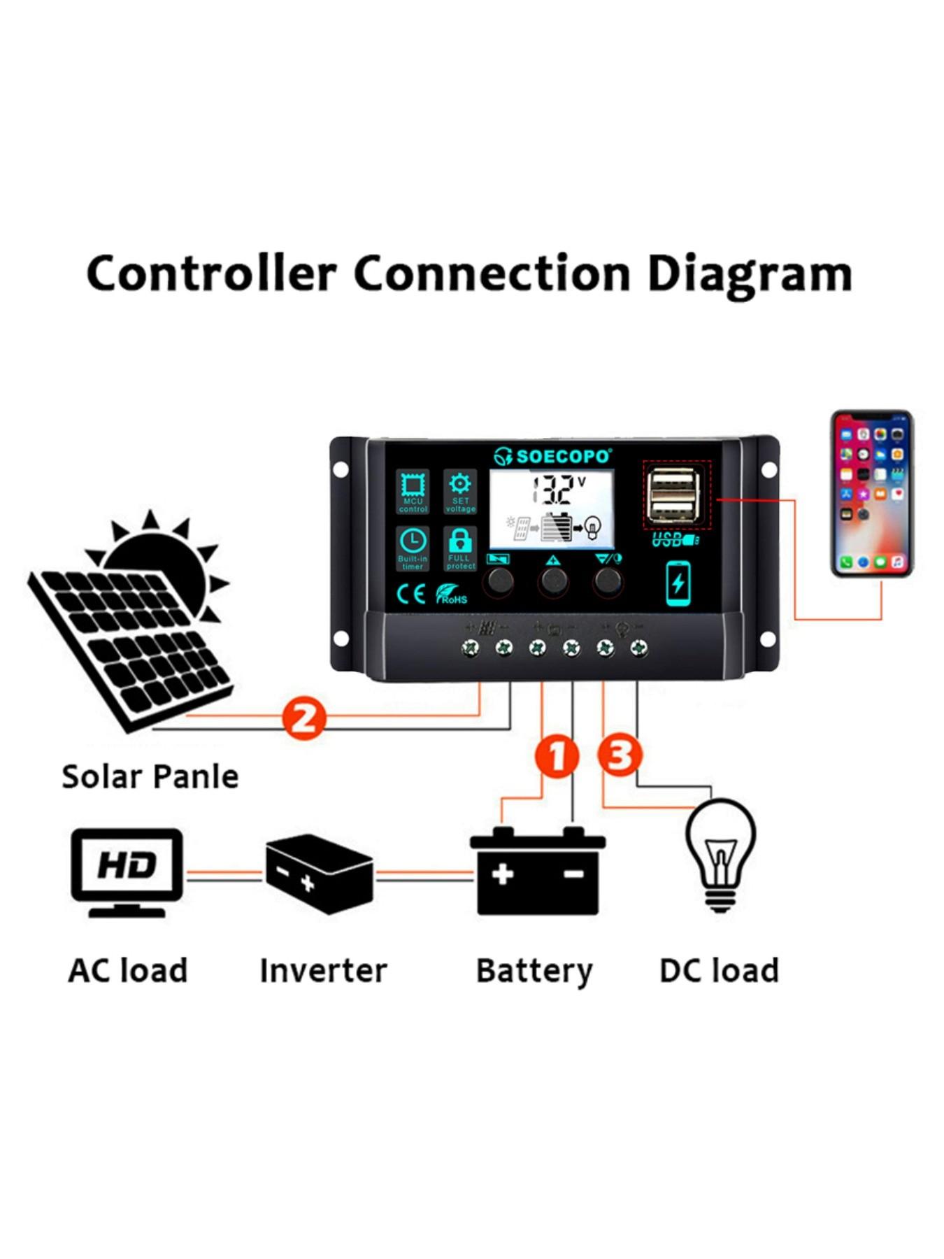 SOECOPO Solar Kit 1200W Panel, 30 - 100A Smart Controller – Perfect for Camping, Off - Grid Power, Outdoor Use, Renewable Power