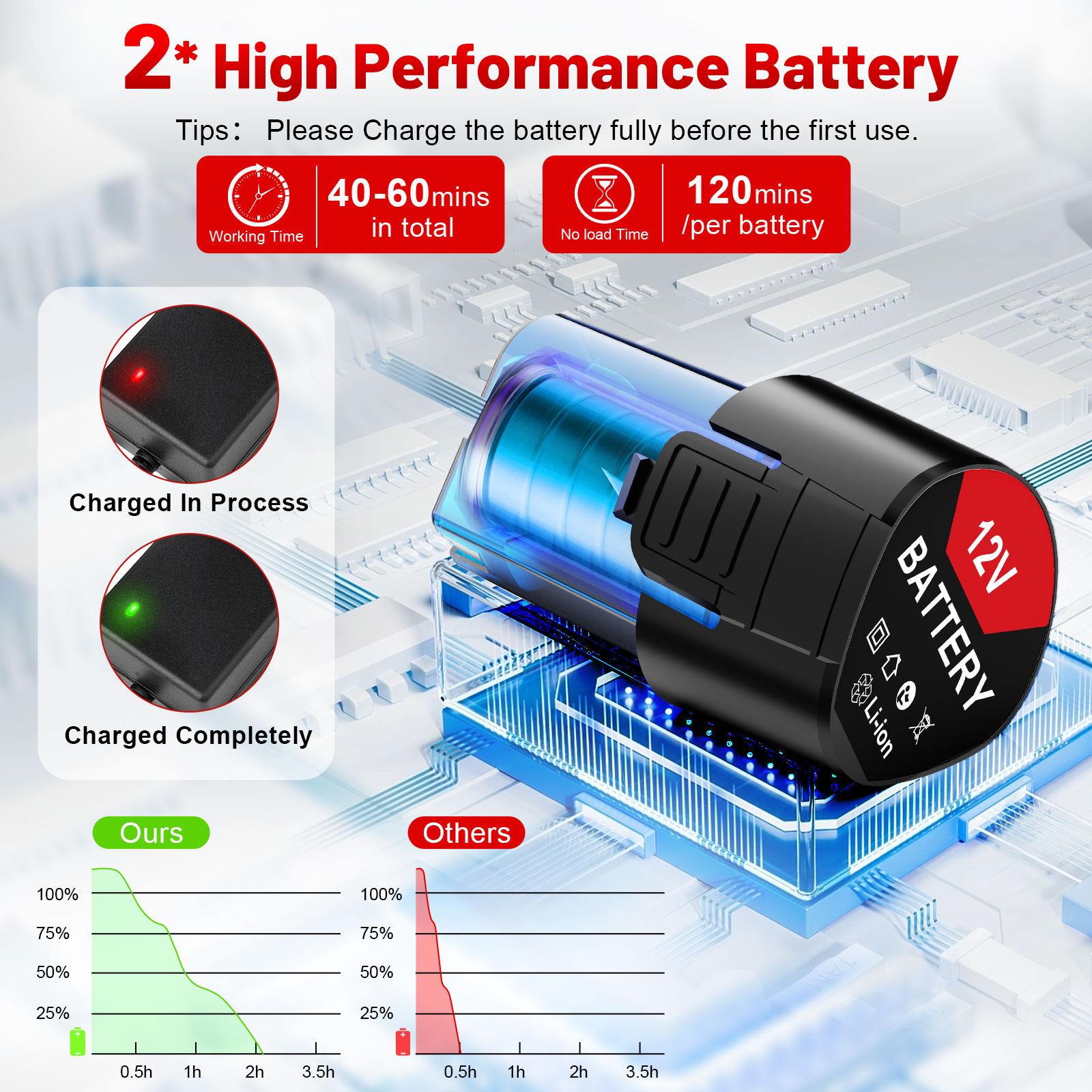 Electric Weed Wacker Battery Expandable cordless Weed Eater with 2 Batteries Motor 3-in-1 Adjustable Kit BrushlessString Trimmer/Grass Trimmer/Lawn Mower Multi-Purpose lightweight Telescopic Handle Perfect Partner for Garden and yard Lawn Care