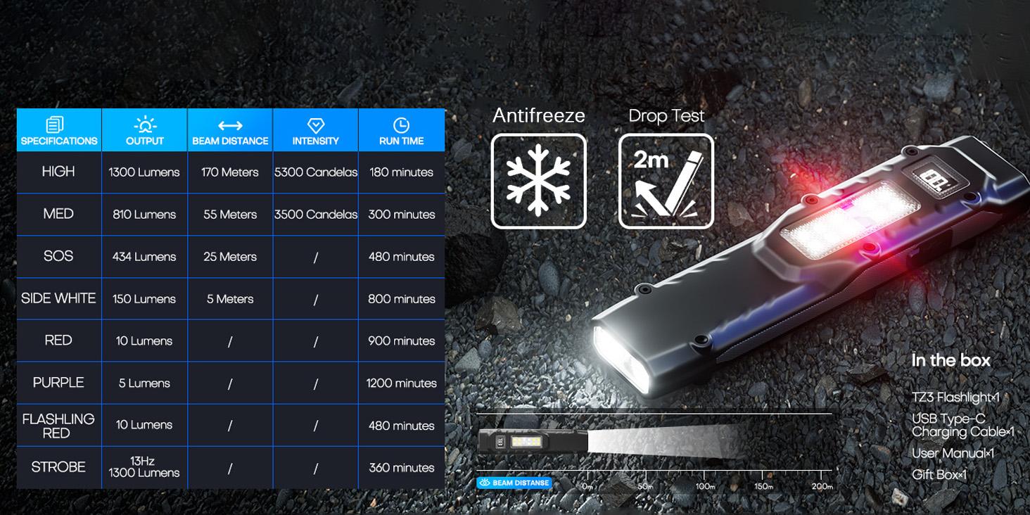 EDC Super Bright Flashlight Tactical Flat USB Rechargeable Portable LED Pocket COB Work Light 1500LM 1000mAh Outdoor Light for Fishing Running Jogging Walking Emergency Camping Home Survival Supplies Mother's Day Valentine's Gifts Light Source