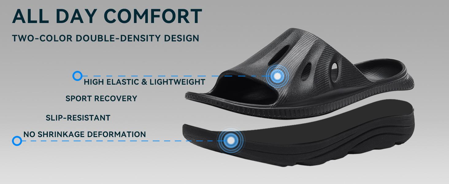 Sandals for Women Arch Support Recovery Slides Cloud Slippers for Plantar Fasciitis|         Extremely Comfort