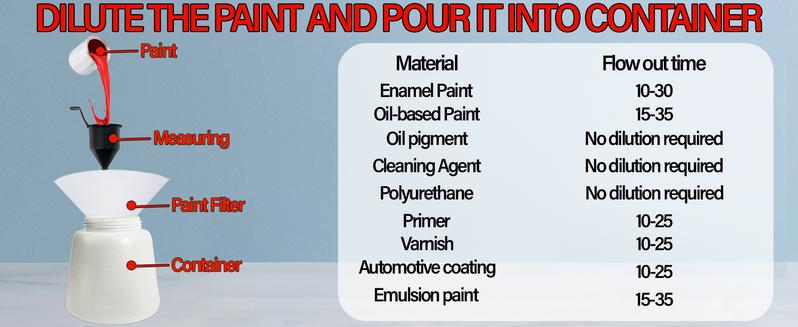 Cordless Paint Sprayer for Milwaukee M18 18V Battery,Airless Electric HVLP Spray Paint Gun Tools for House Painting/Home Interior and Exterior/Wood/Walls/Furniture/Fence/Door(No Battery) Portable Garden