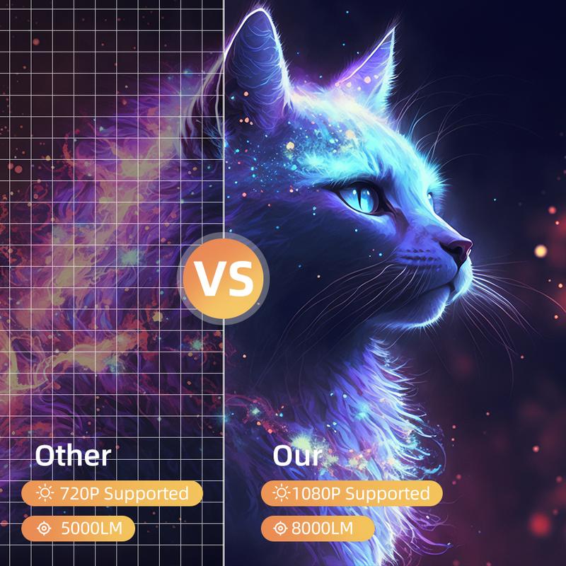 [US warehouse]Ultra-portable Mini HD Projector with 270° Rotation, Compatible with Mobile Phones TVs Laptops, Android 11.0, WiFi 6, projector 4K Decode, Perfect for Home Theaters & Parties - Audio deal screen adjustment movie  projector  magic