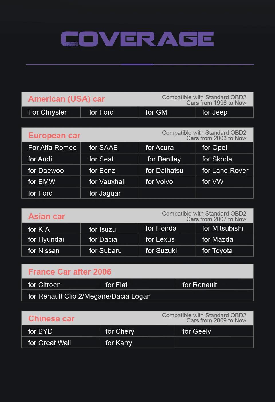 OBDPROG MT100 OBD2 Automotive Scanner Professional Code Reader Scanner Tool Auto Car Diagnostic Tool EOBD Engine Check Turn Off Cel Vehicle Full Modes